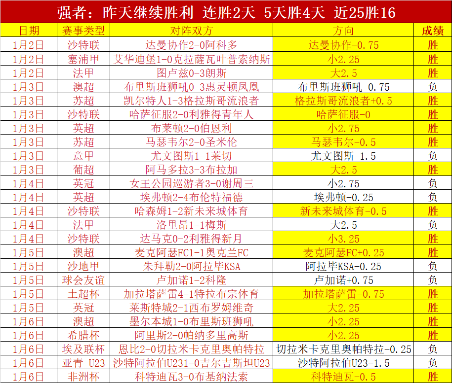 国安迎战云,南赛事再掀,风云,pg286娱乐厅下载,pg286娱乐厅电子,pg286娱乐厅官网,pg286娱乐厅a超凡国际