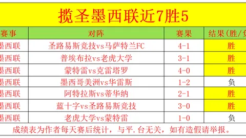 大乐透期号专家推荐：活塞对阵雷霆，残阵雷霆客场挑战前瞻
